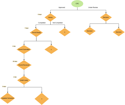 Operations Flowchart Vpd Visual Paradigm User Contributed Diagrams Designs